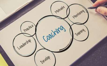 Strategic Planning for Businesses